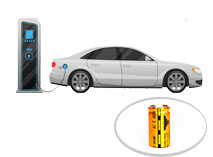 超級電容應(yīng)用于新能源電動汽車